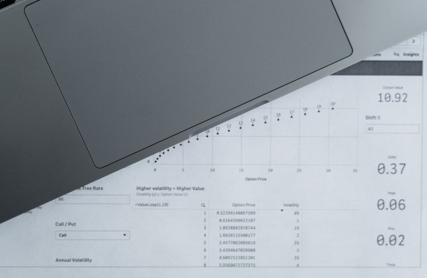 CRM analytics chart on screen