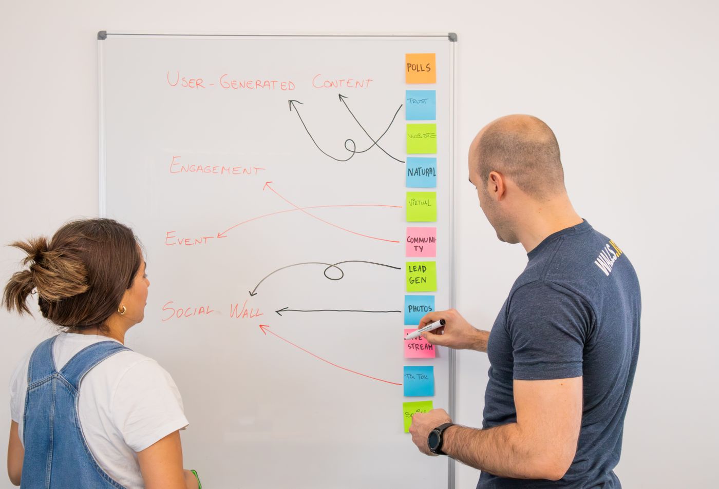 Two colleagues mapping a buyer journey on a whiteboard