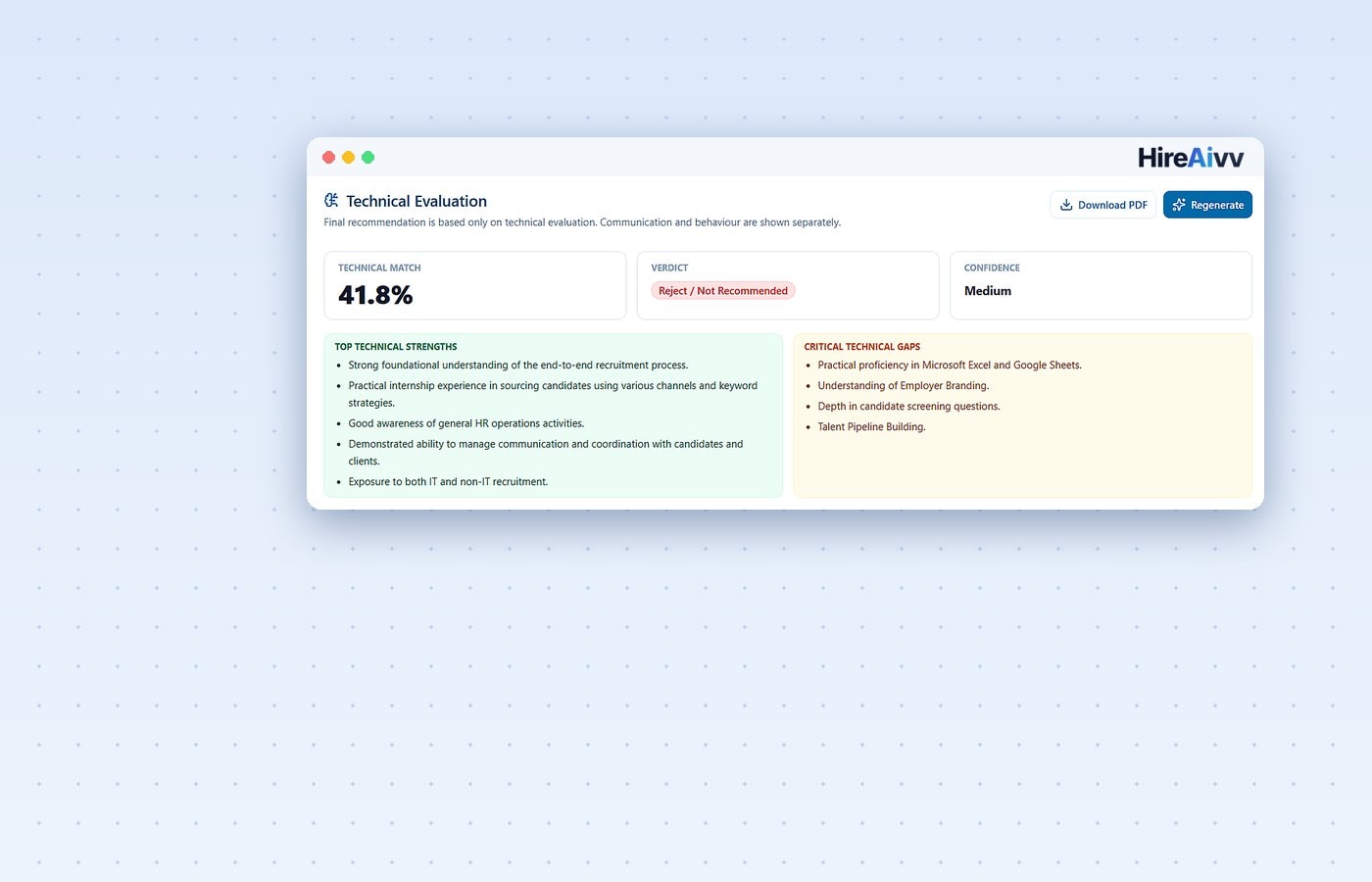 HireAIVV technical evaluation showing match, verdict, strengths, and gaps