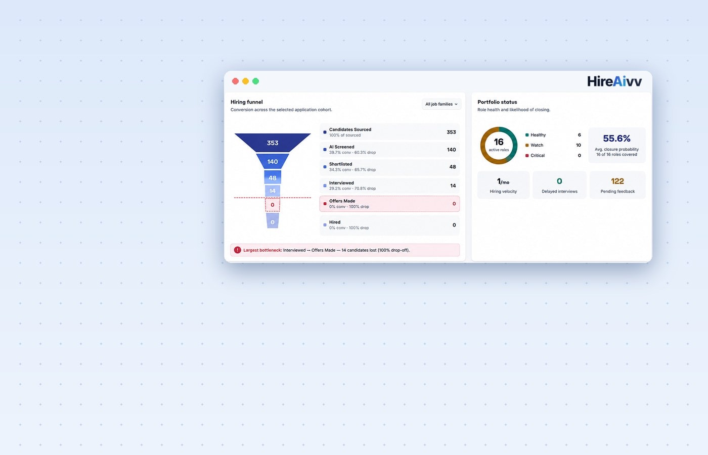 HireAIVV hiring funnel and portfolio status dashboard