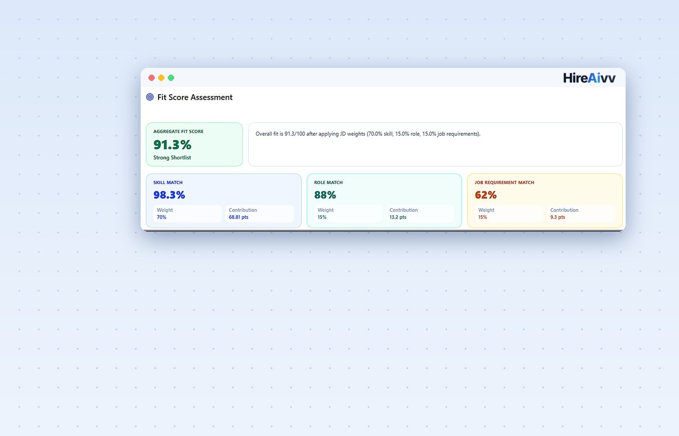 HireAIVV fit score assessment weighing skill, role, and job requirement match