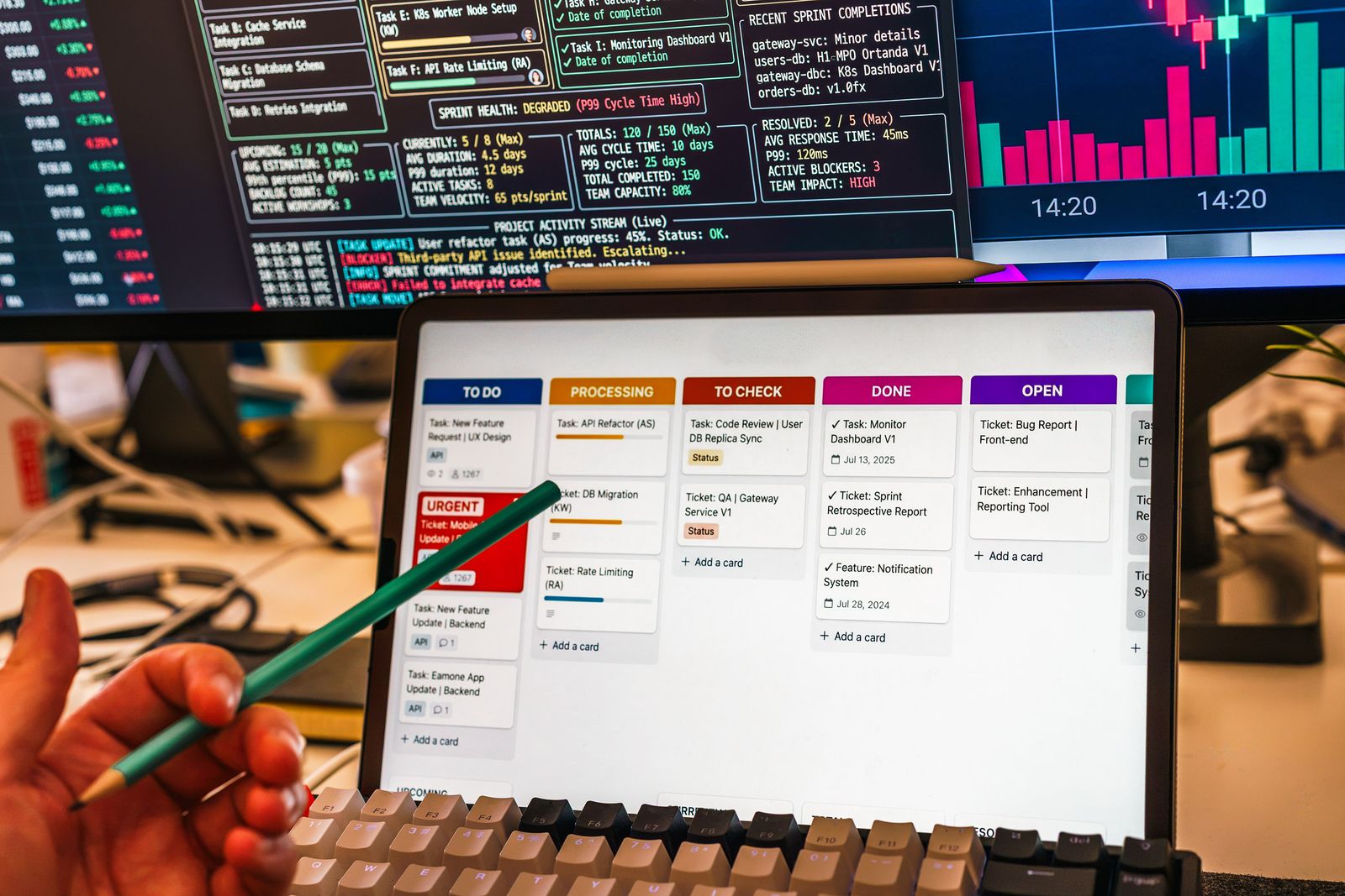 Workflow dashboard shown on a tablet and monitors at a desk
